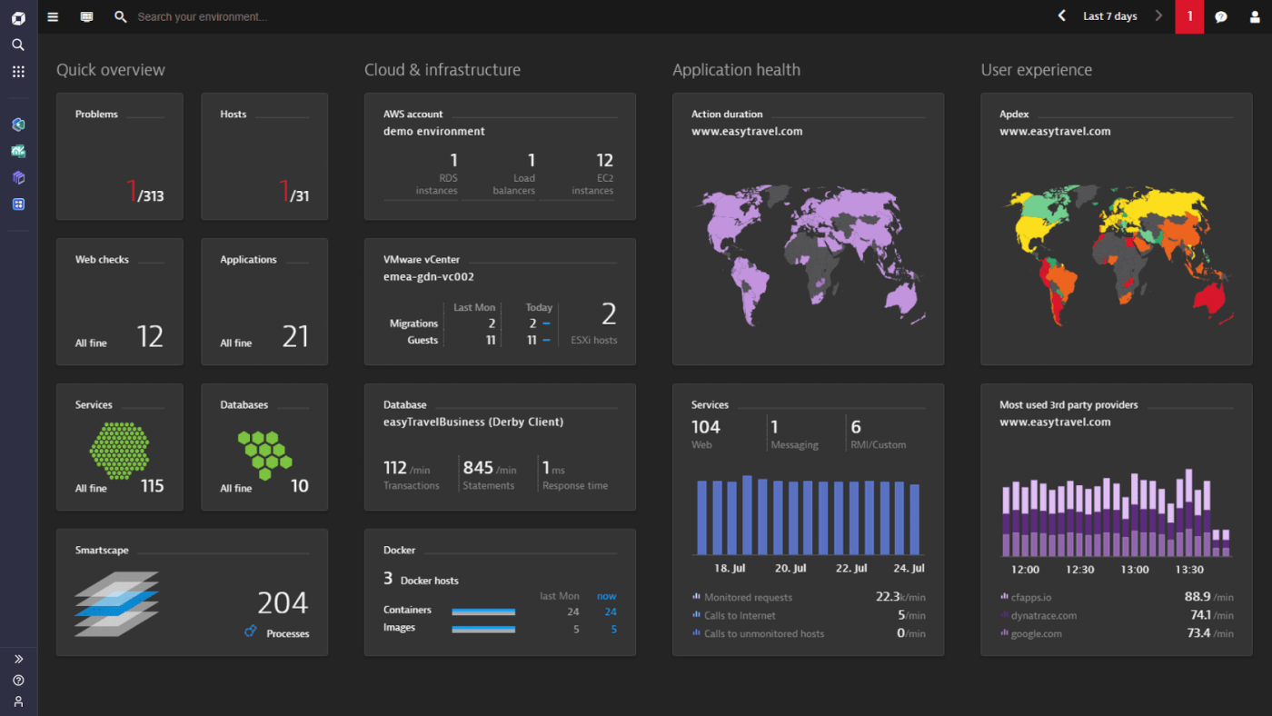 Dynatrace APM Screenshot