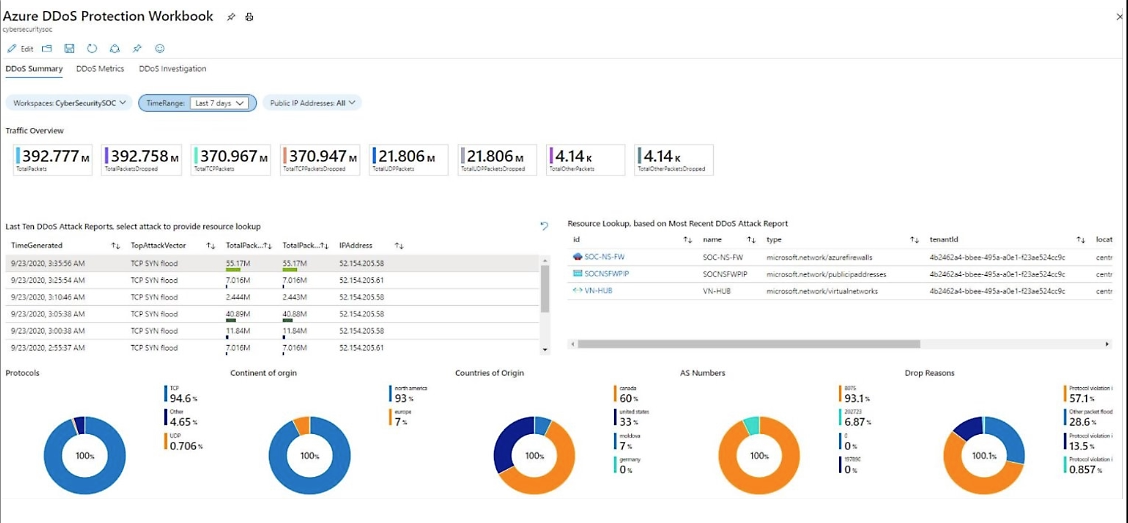 Microsoft Azure DDoS Protection