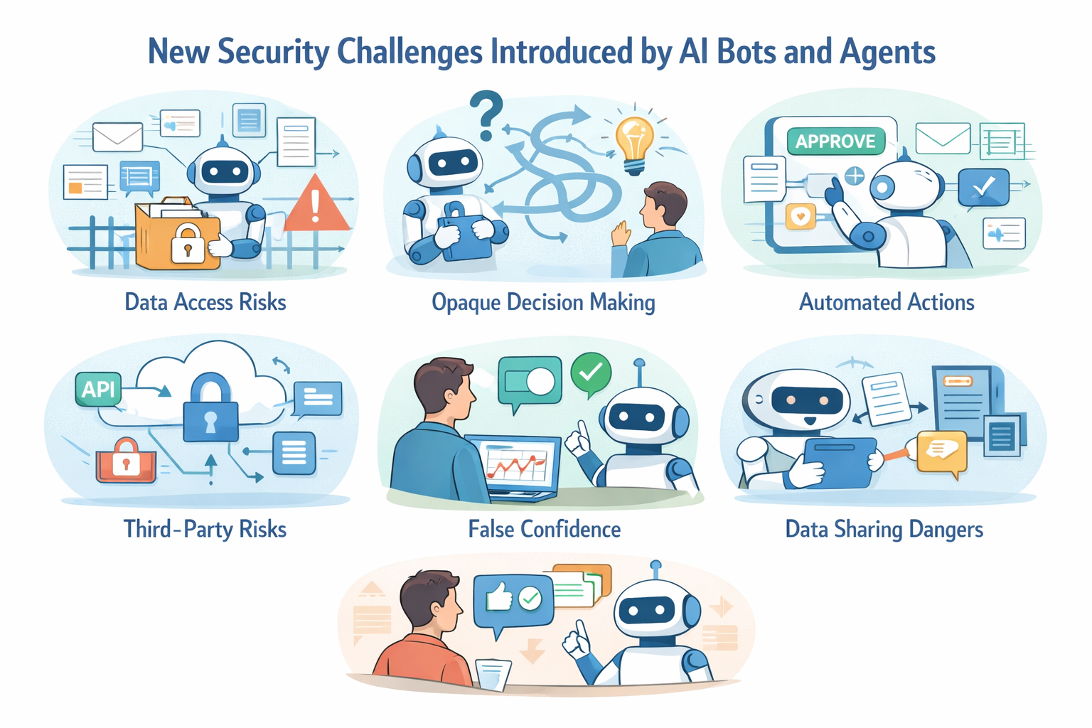 New Security Challenges Introduced by AI Bots and Agents