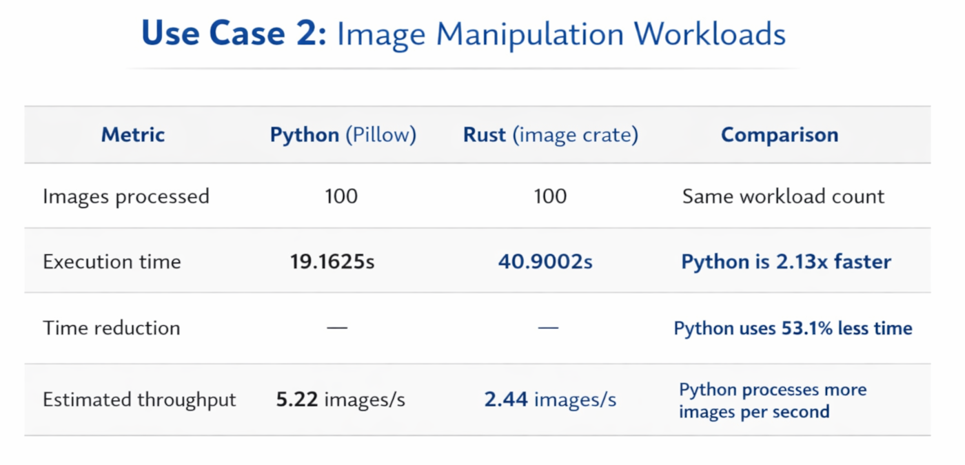 Use Case 2: Image Manipulation Workloads