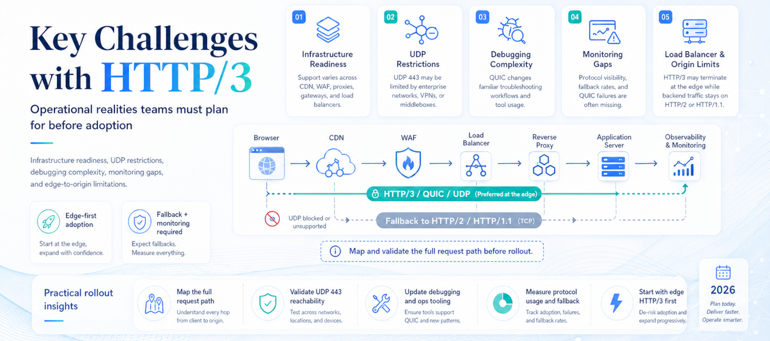 Key Challenges with HTTP/3