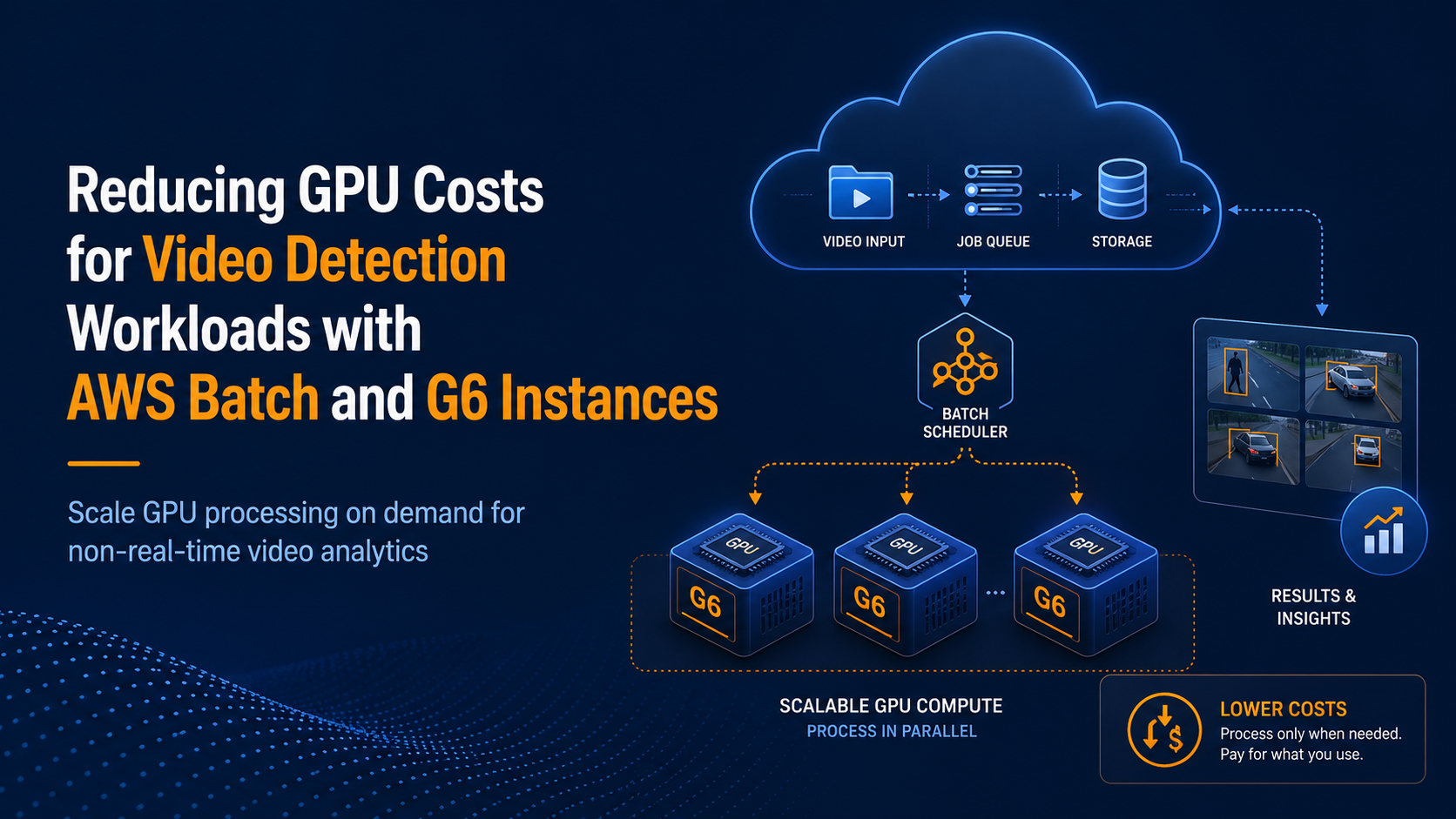 Reducing GPU Costs for Video Detection Workloads with AWS Batch and G6 Instances