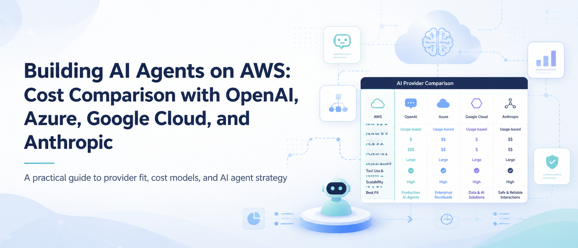 Building AI Agents on AWS: Cost Comparison with OpenAI, Azure, Google Cloud, and Anthropic