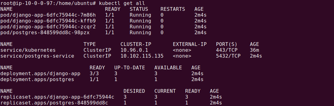 Verify kubernetes deployment