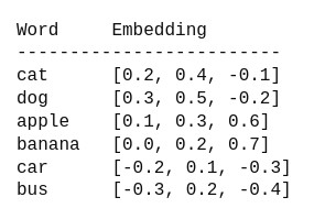 Simple Embedding example