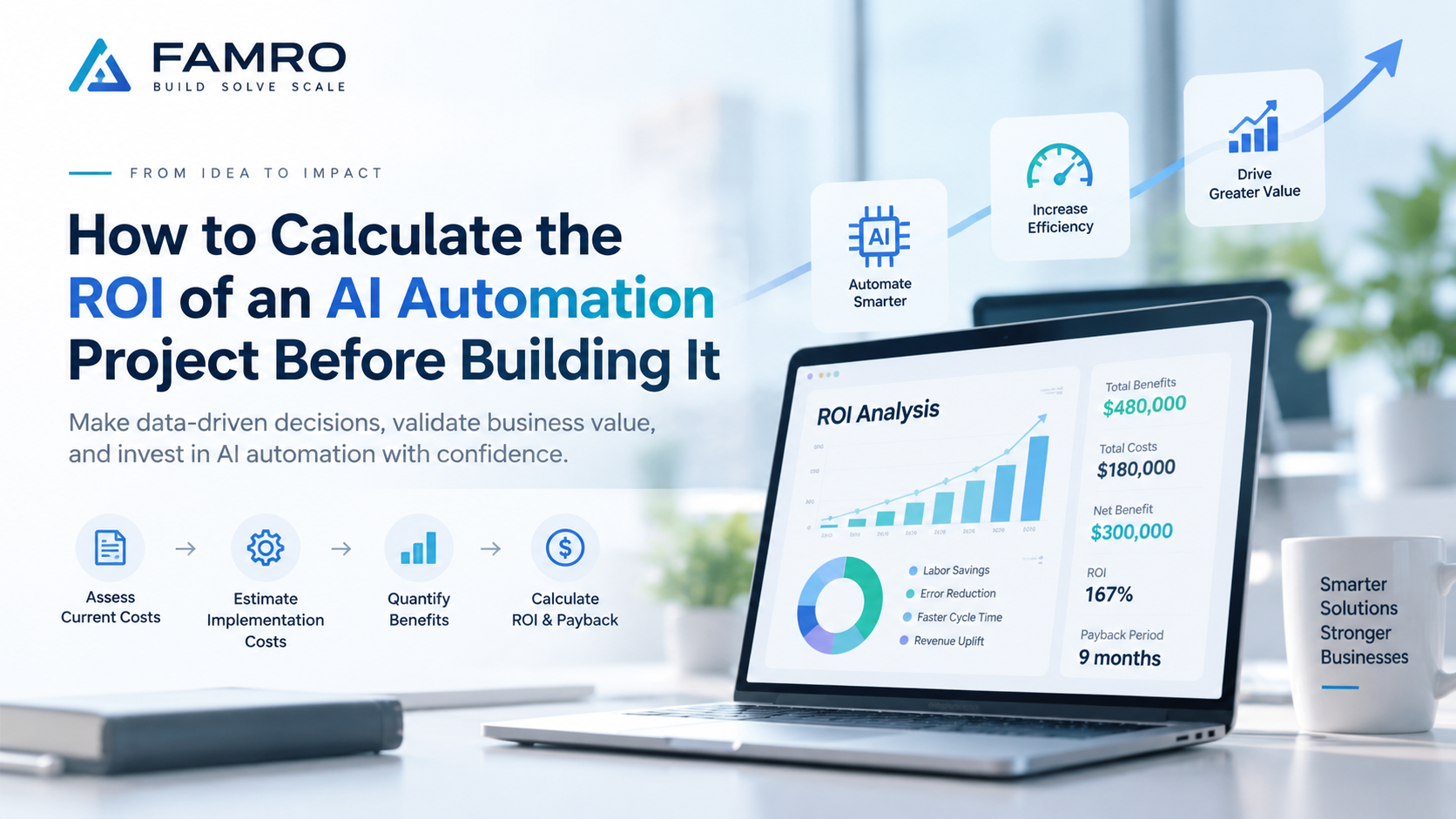 How to Calculate the ROI of an AI Automation Project Before Building It