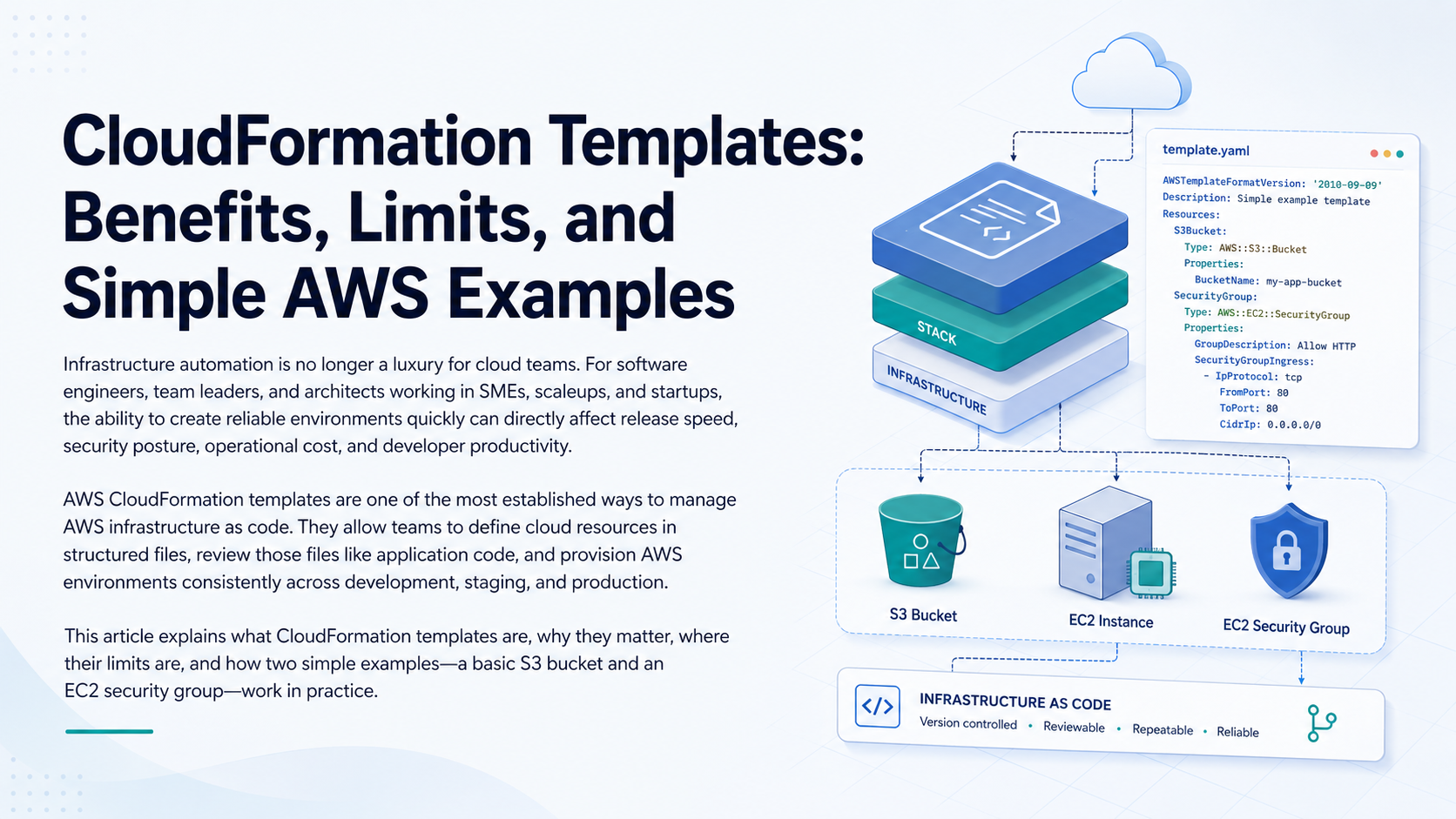 CloudFormation Templates: Benefits, Limits, and Simple AWS Examples