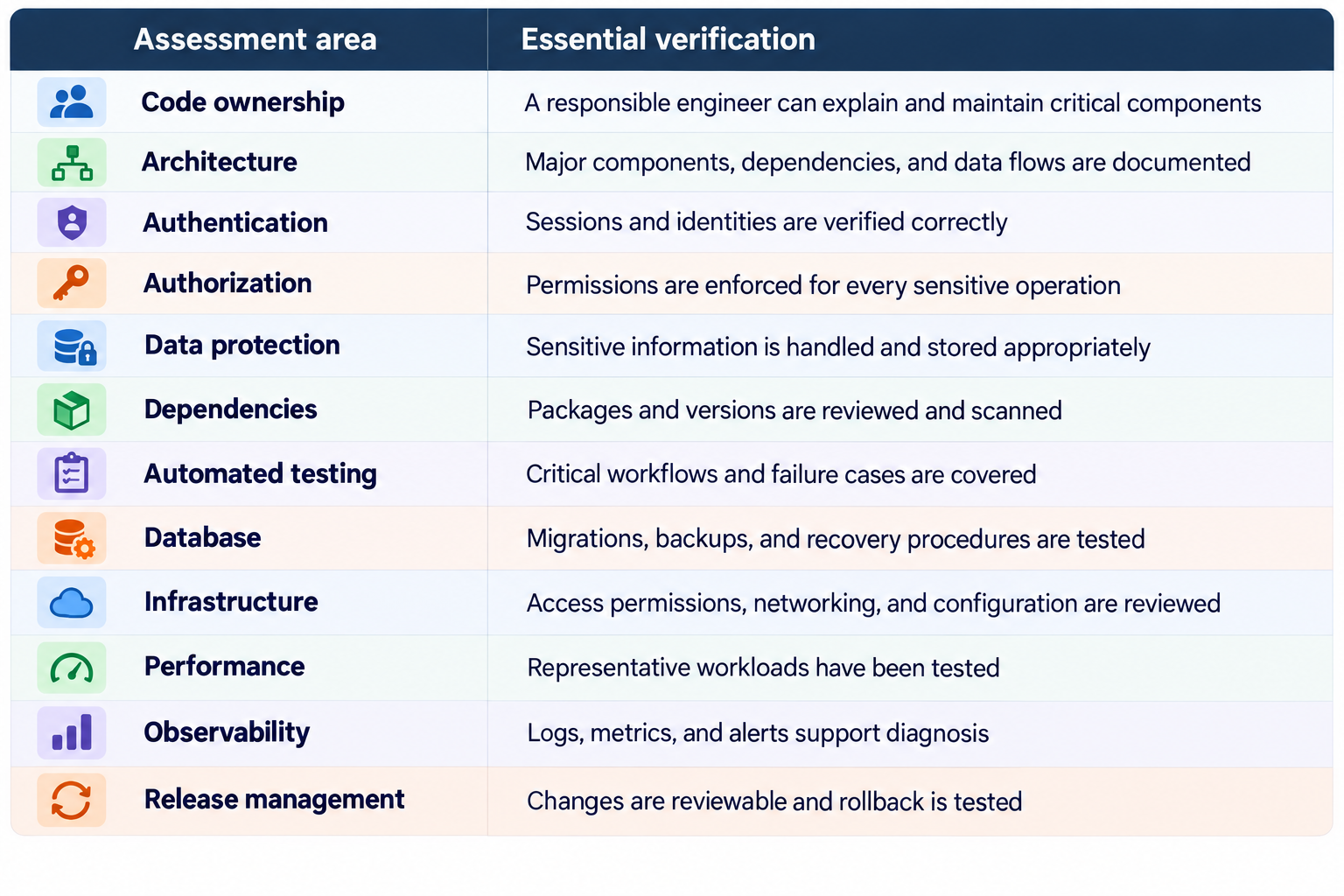 Production Readiness Checklist
