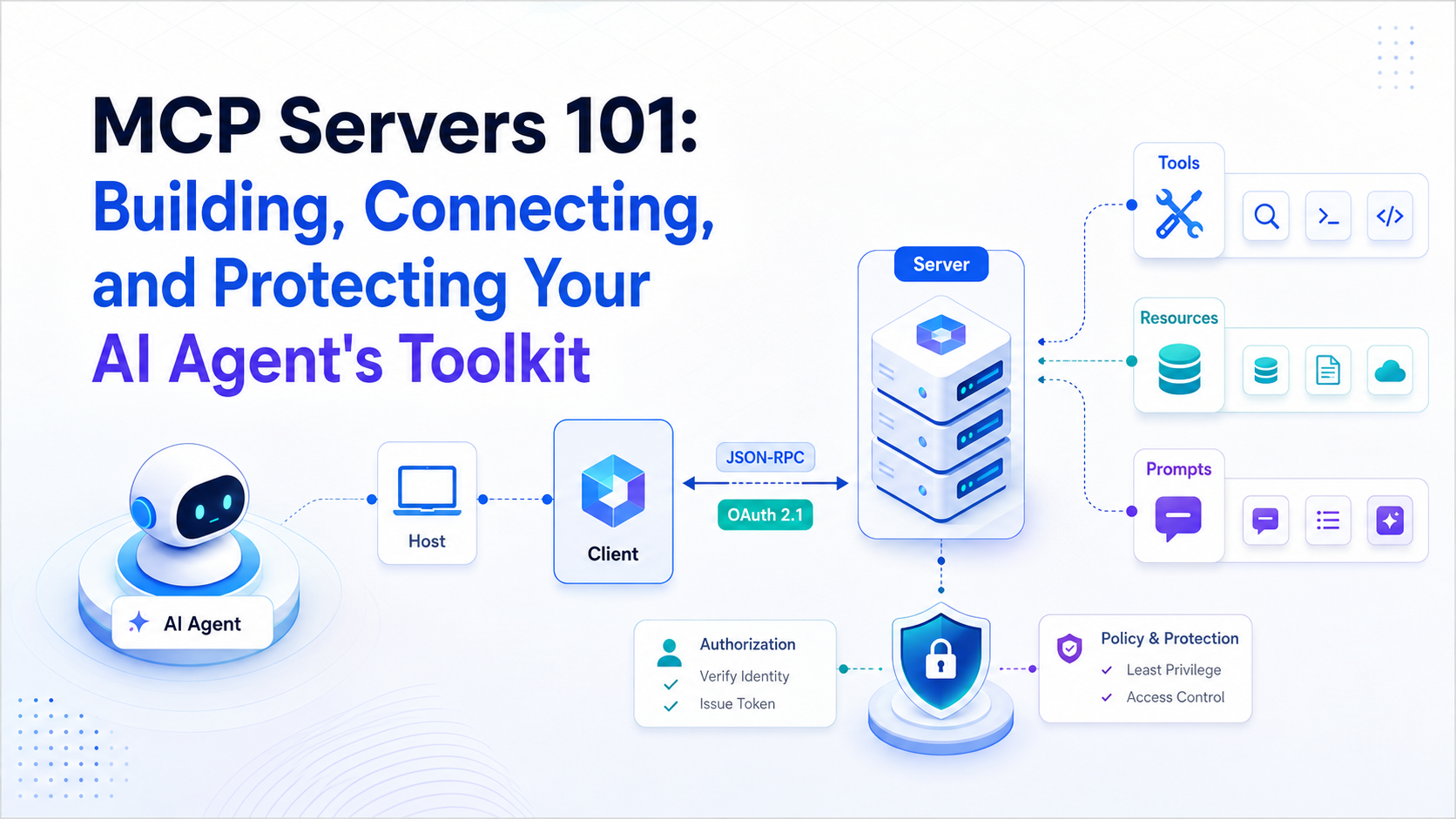 AI agent securely connecting to applications, tools, and data sources through MCP servers