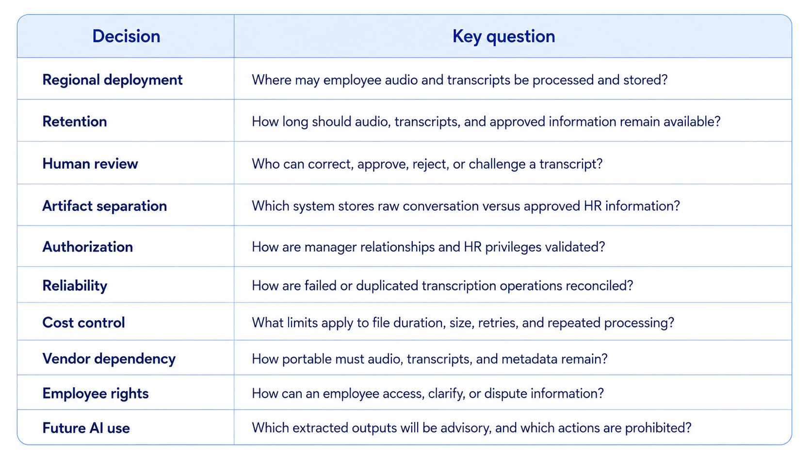 Architectural Decisions for CTOs and Senior Architects