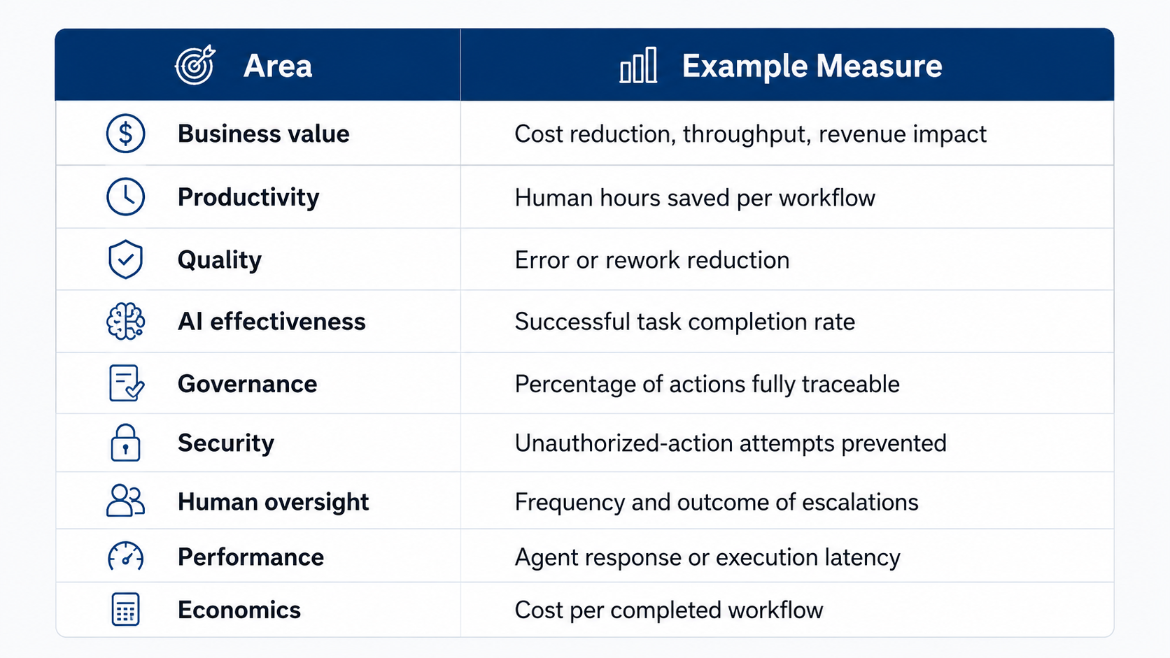 What Technology Leaders Should Measure