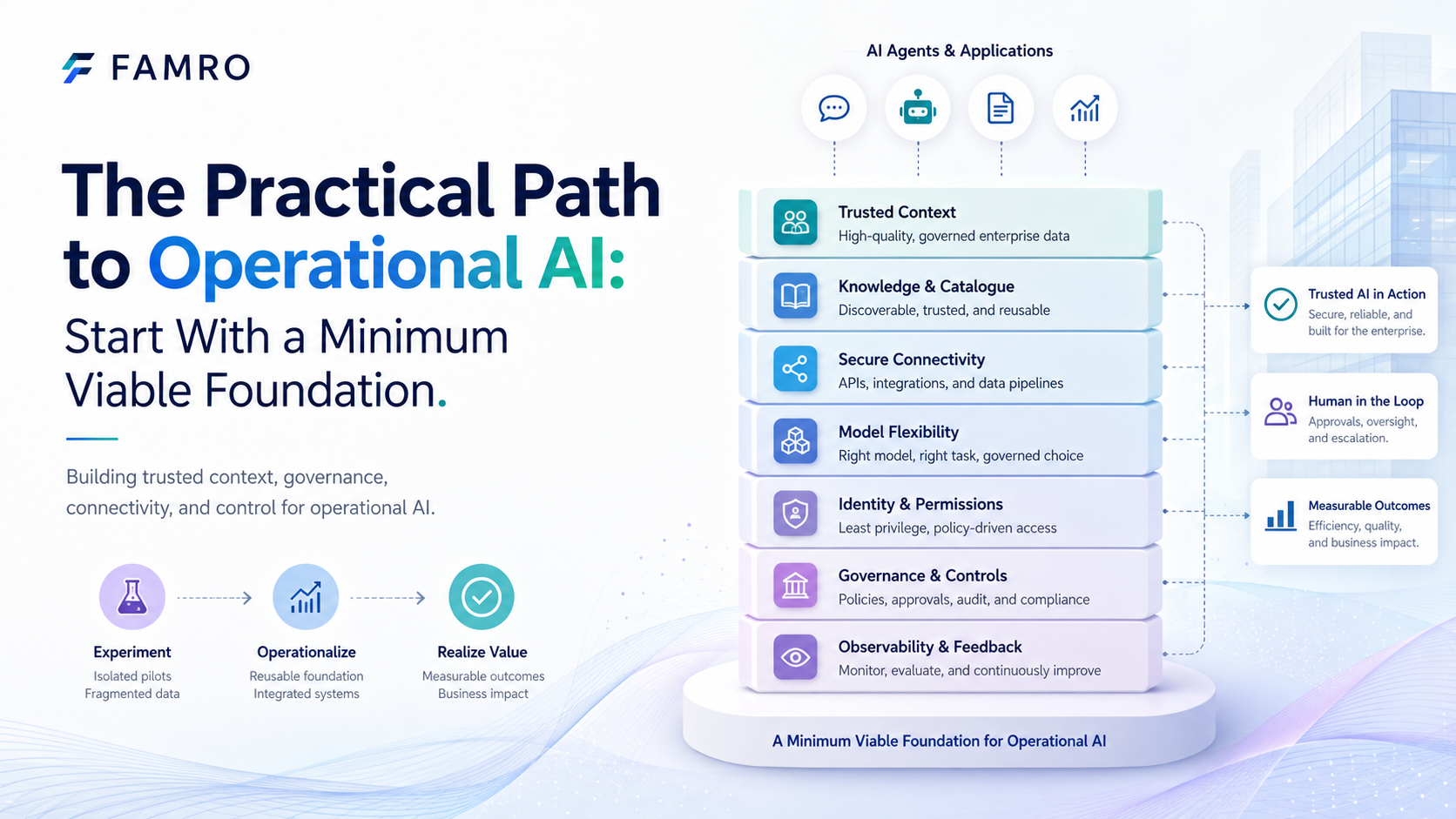 The Practical Path to Operational AI: Start With a Minimum Viable Foundation