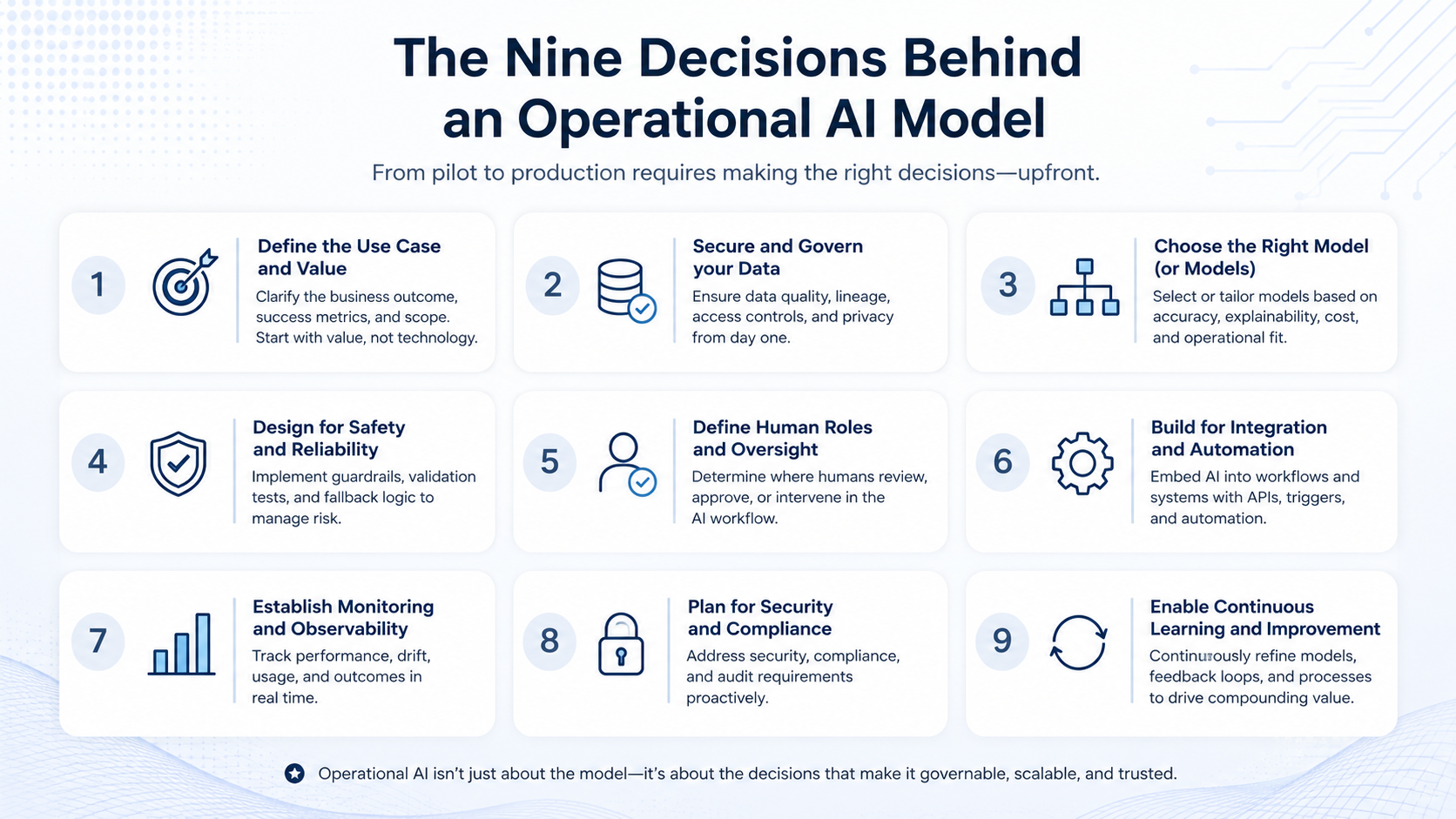 The Nine Decisions Behind an Operational AI Model