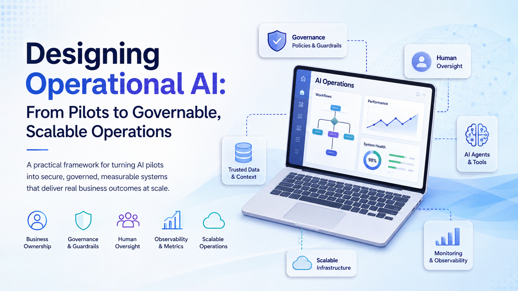 Designing Operational AI: Turning AI Pilots into Governable, Scalable Operations