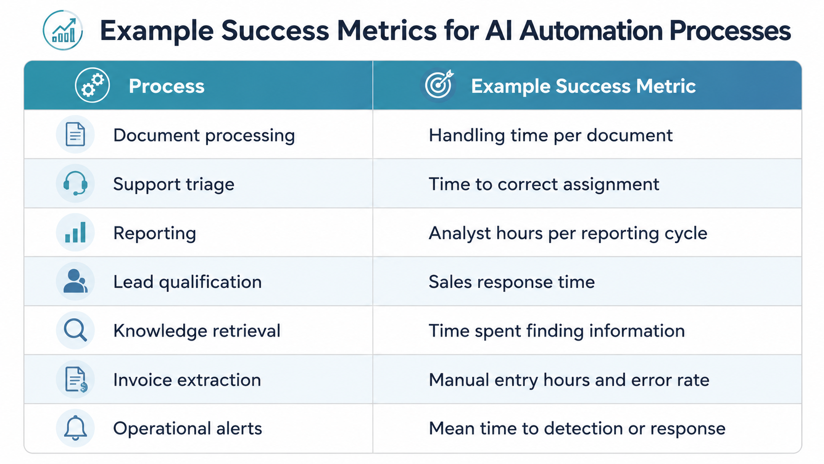 Example Success Metric