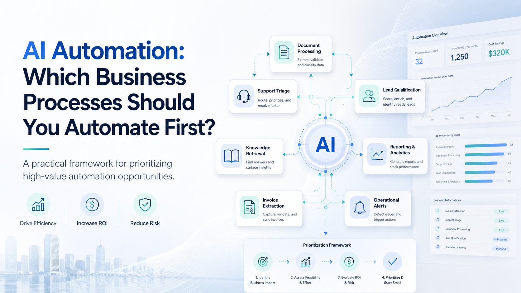 AI Automation: Which Business Processes Should You Automate First?