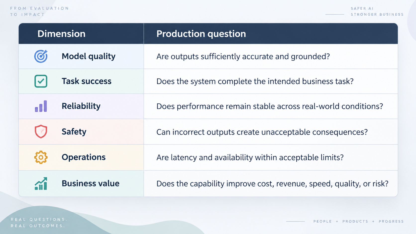 No Evaluation Framework Means Success Cannot Be Measured