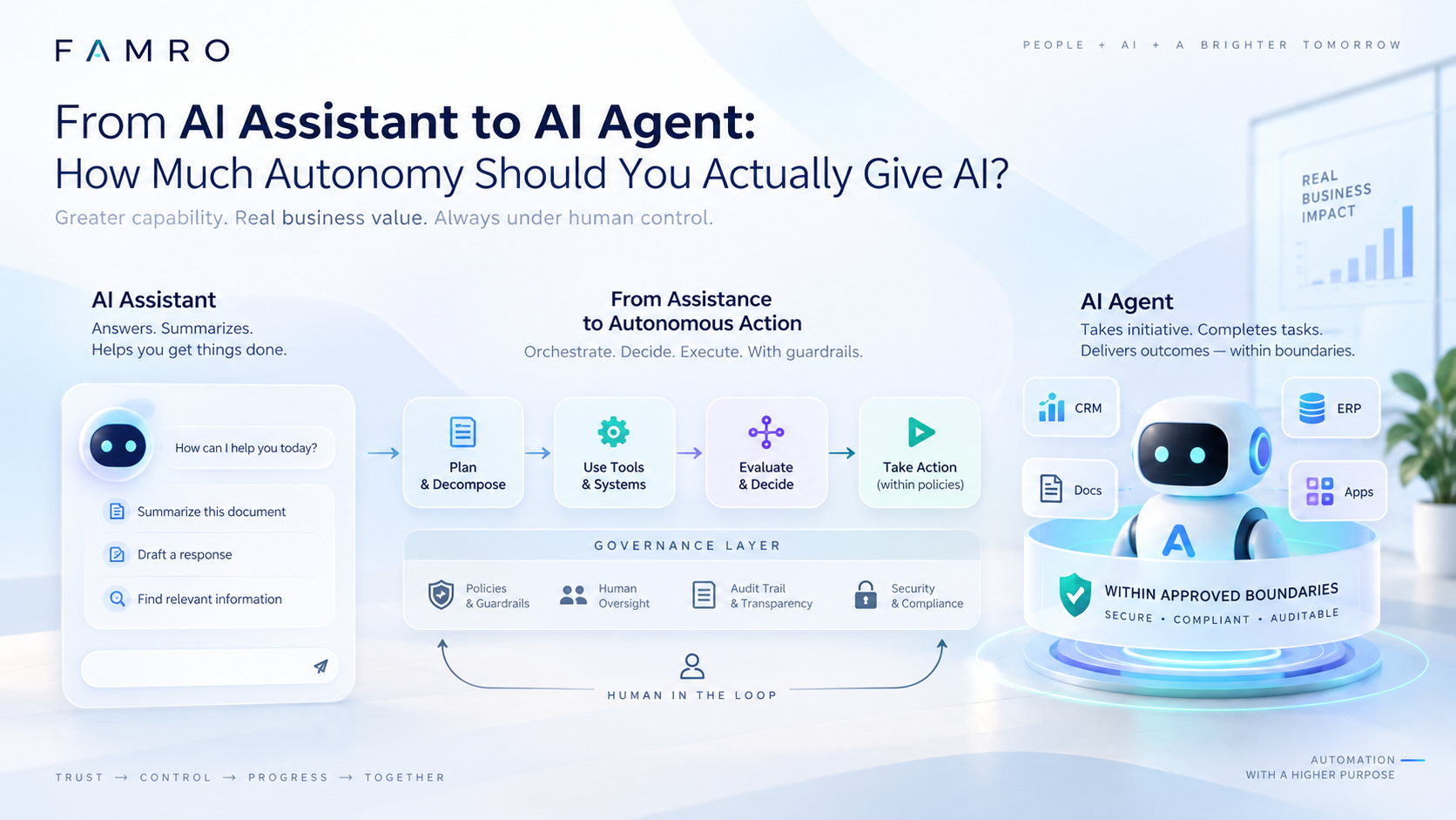 From AI Assistant to AI Agent: How Much Autonomy Should You Actually Give AI?