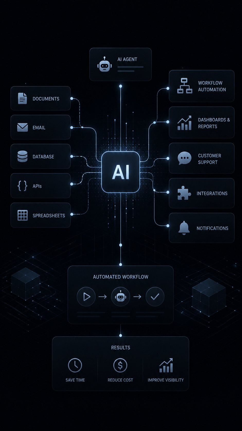 AI Automation