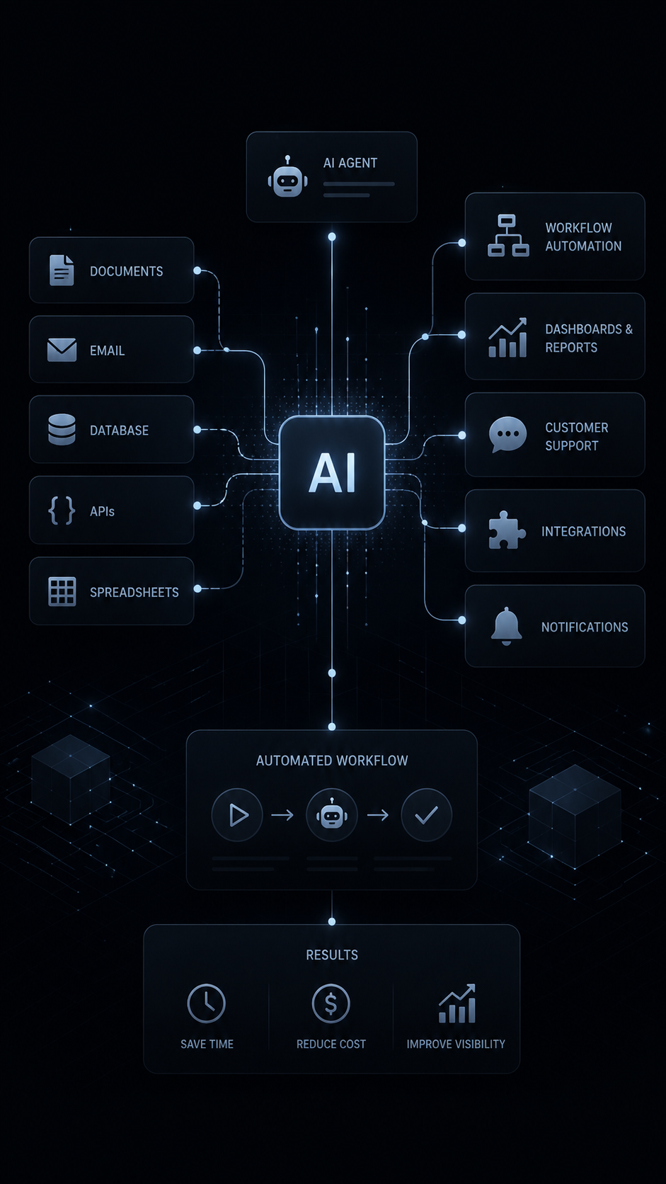 AI Automation