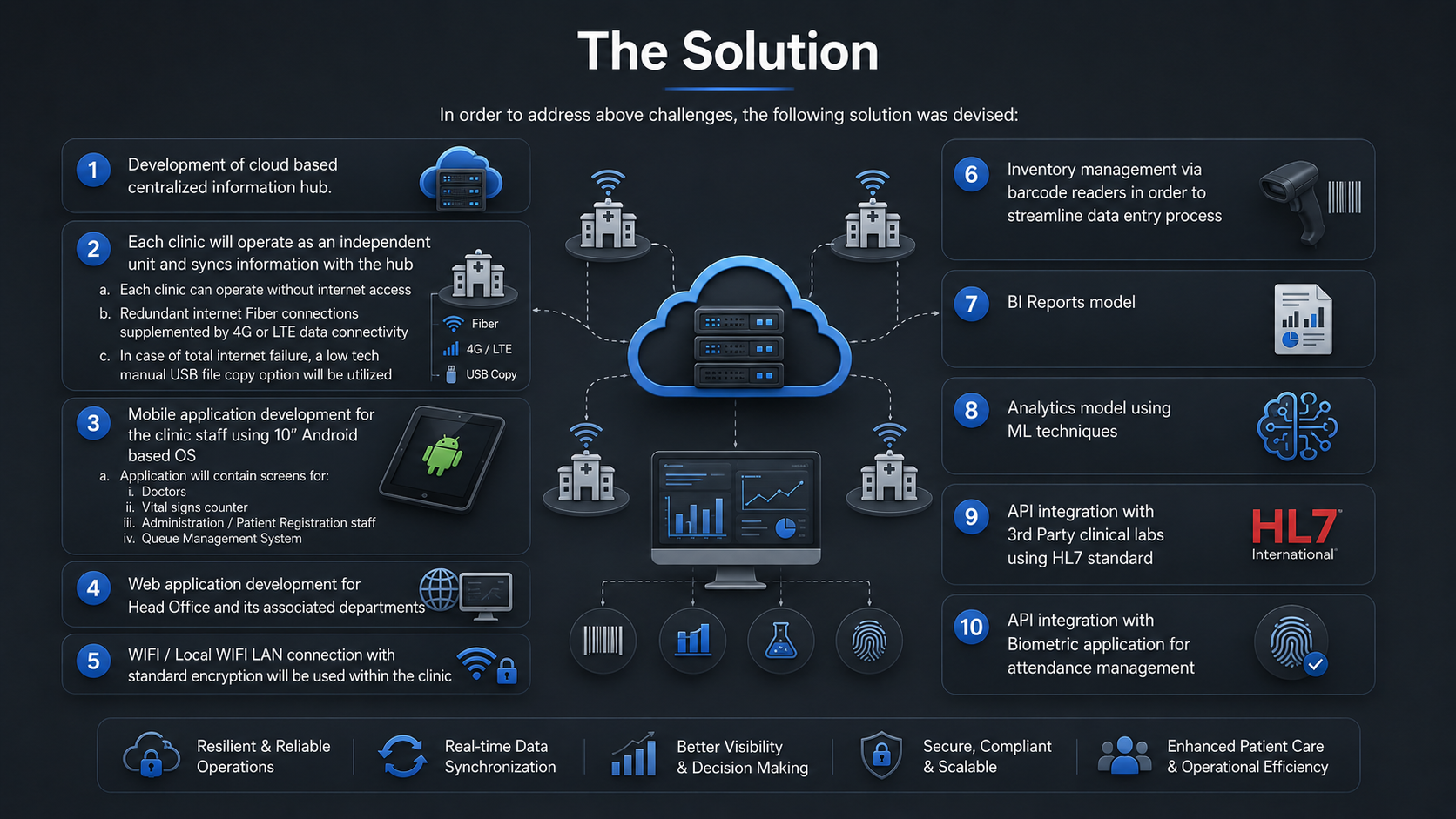 Healthcare cloud migration solution
