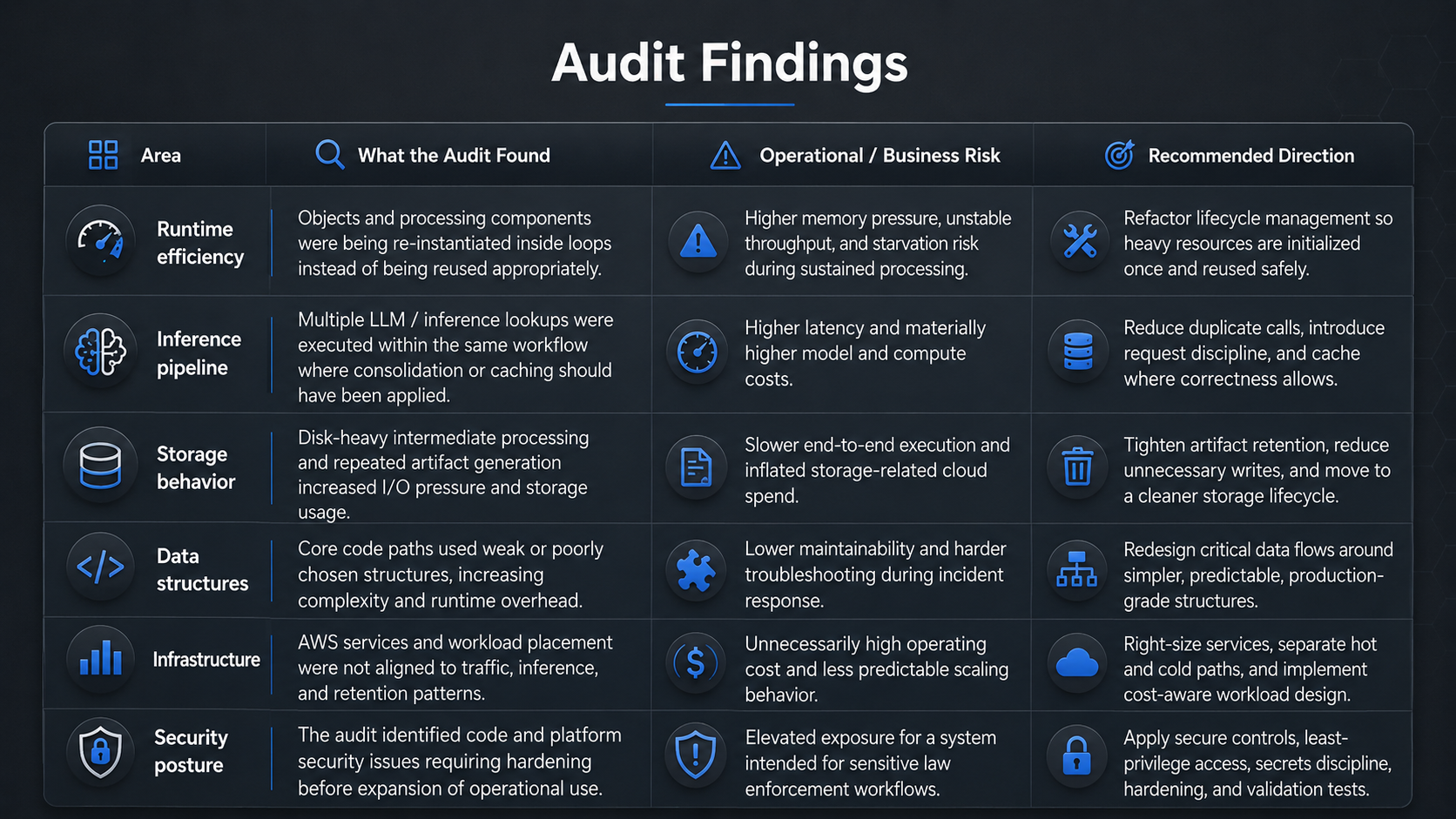 Audit findings matrix visual